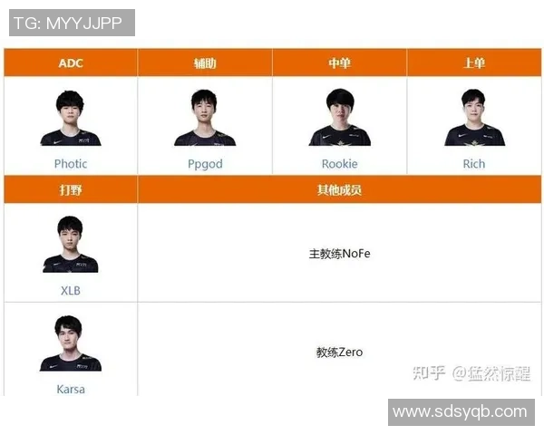 2026英雄联盟配合排行榜：V5位居第9名