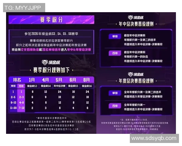 2026和平精英实力排名：RNG创新高